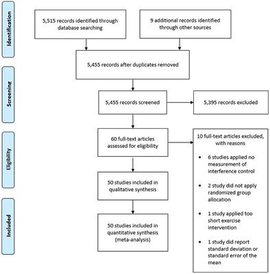 Effects and Moderators of Acute Aerobic Exercise on Subsequent Interference Control: A Systematic Review and Meta-Analysis